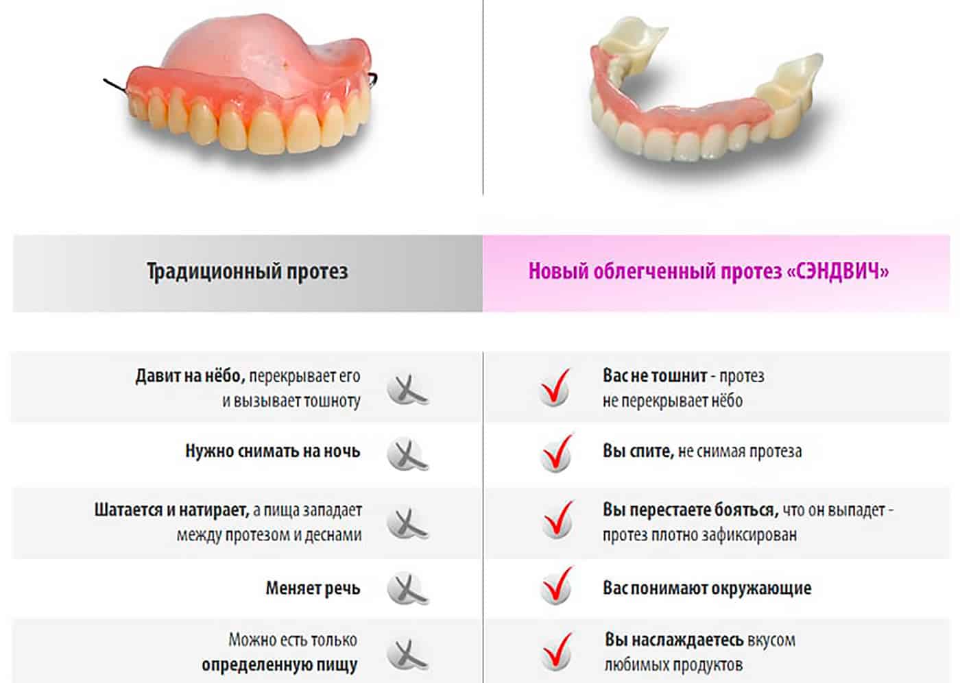 Сколько по времени делают зубы