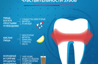 Из-за чего возникает повышенная чувствительность зубов, как ее лечить?