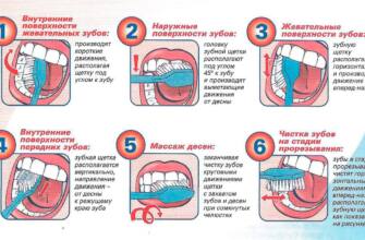 Как правильно соблюдать гигиену полости рта у ребенка?